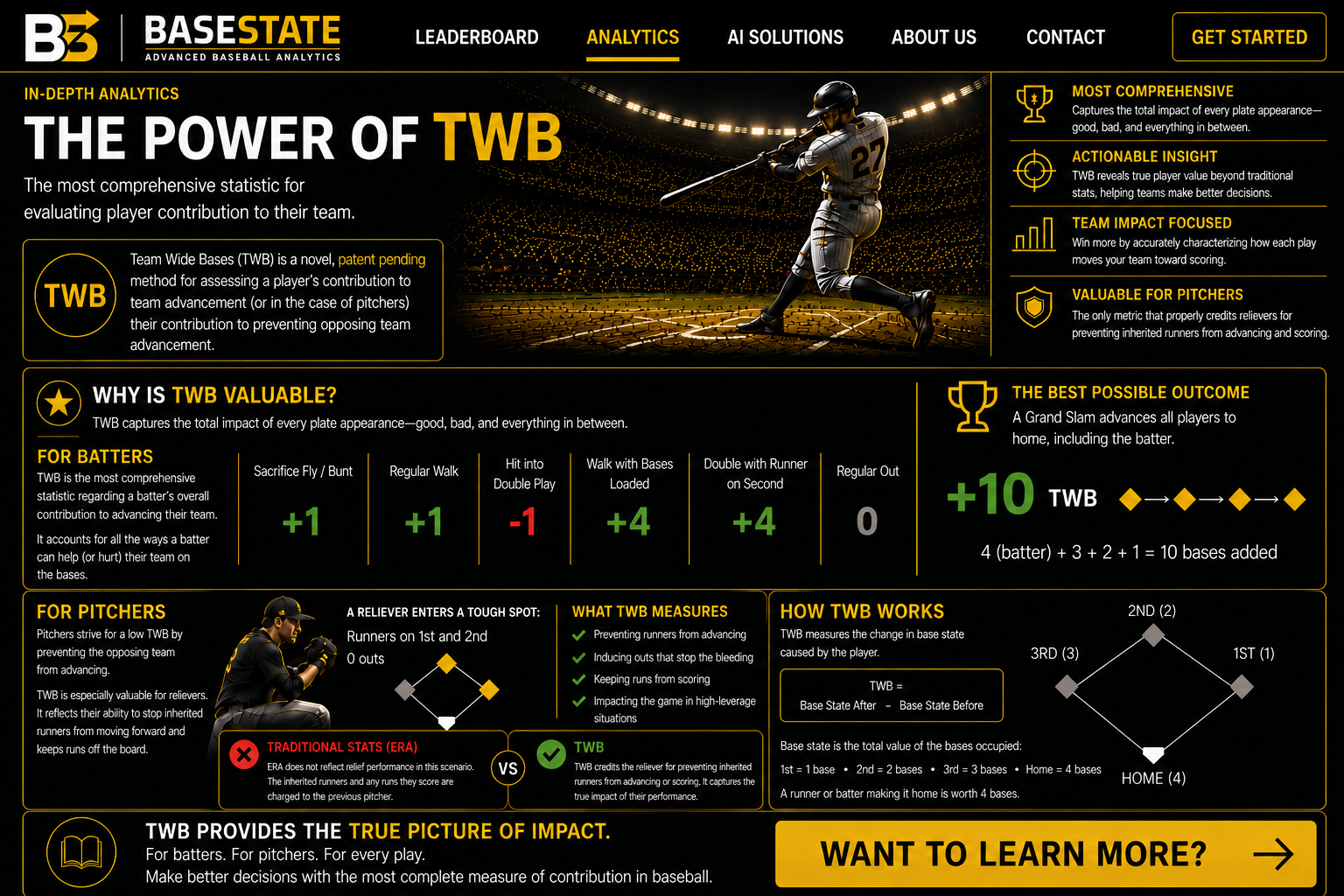 BaseState in-depth TWB analytics page