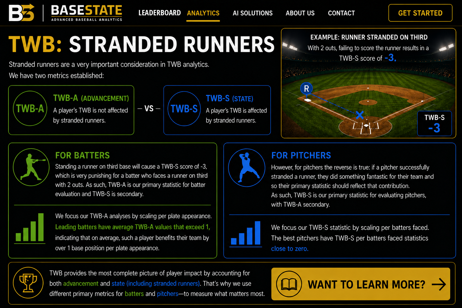 BaseState stranded runners analytics page