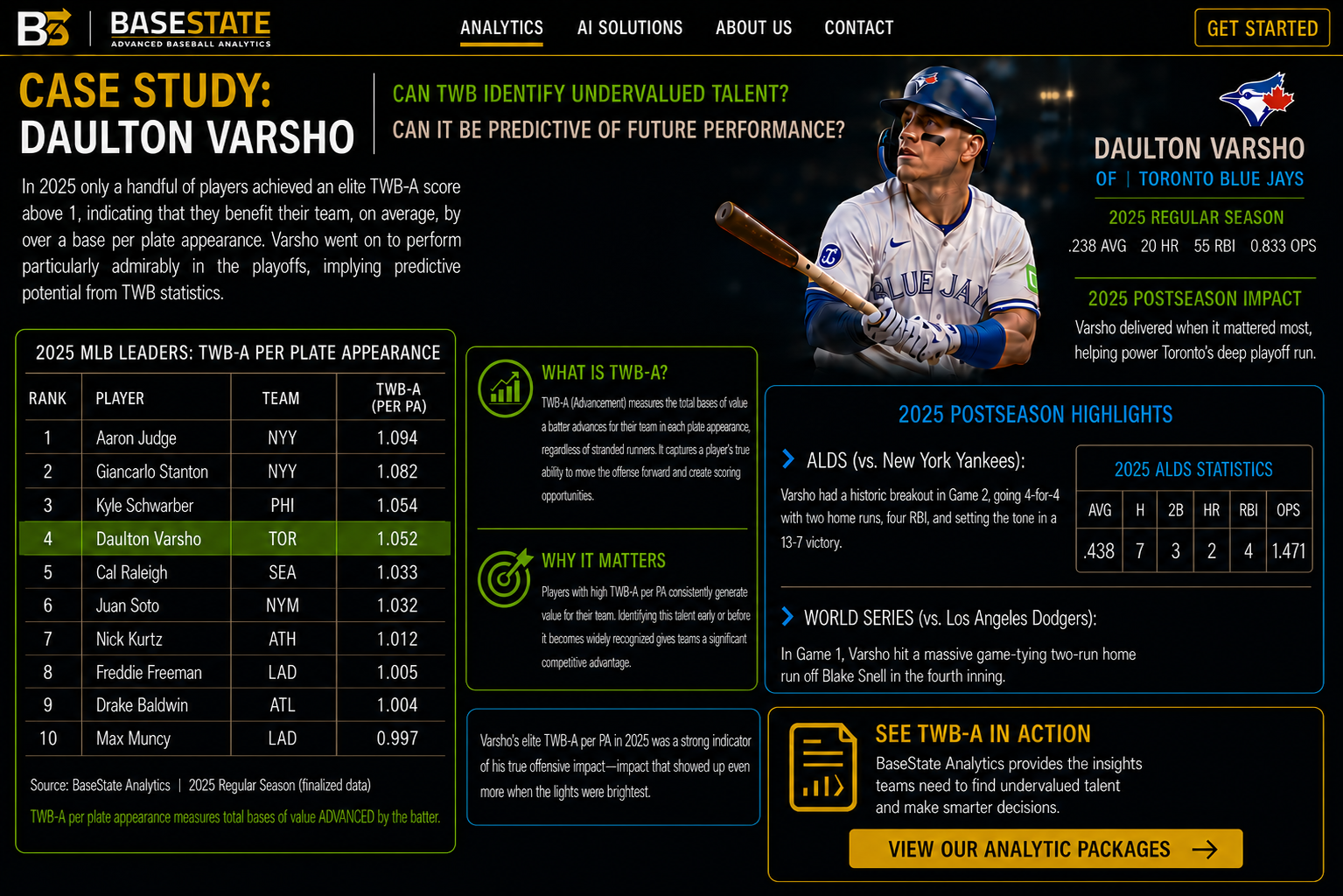 BaseState Daulton Varsho case study