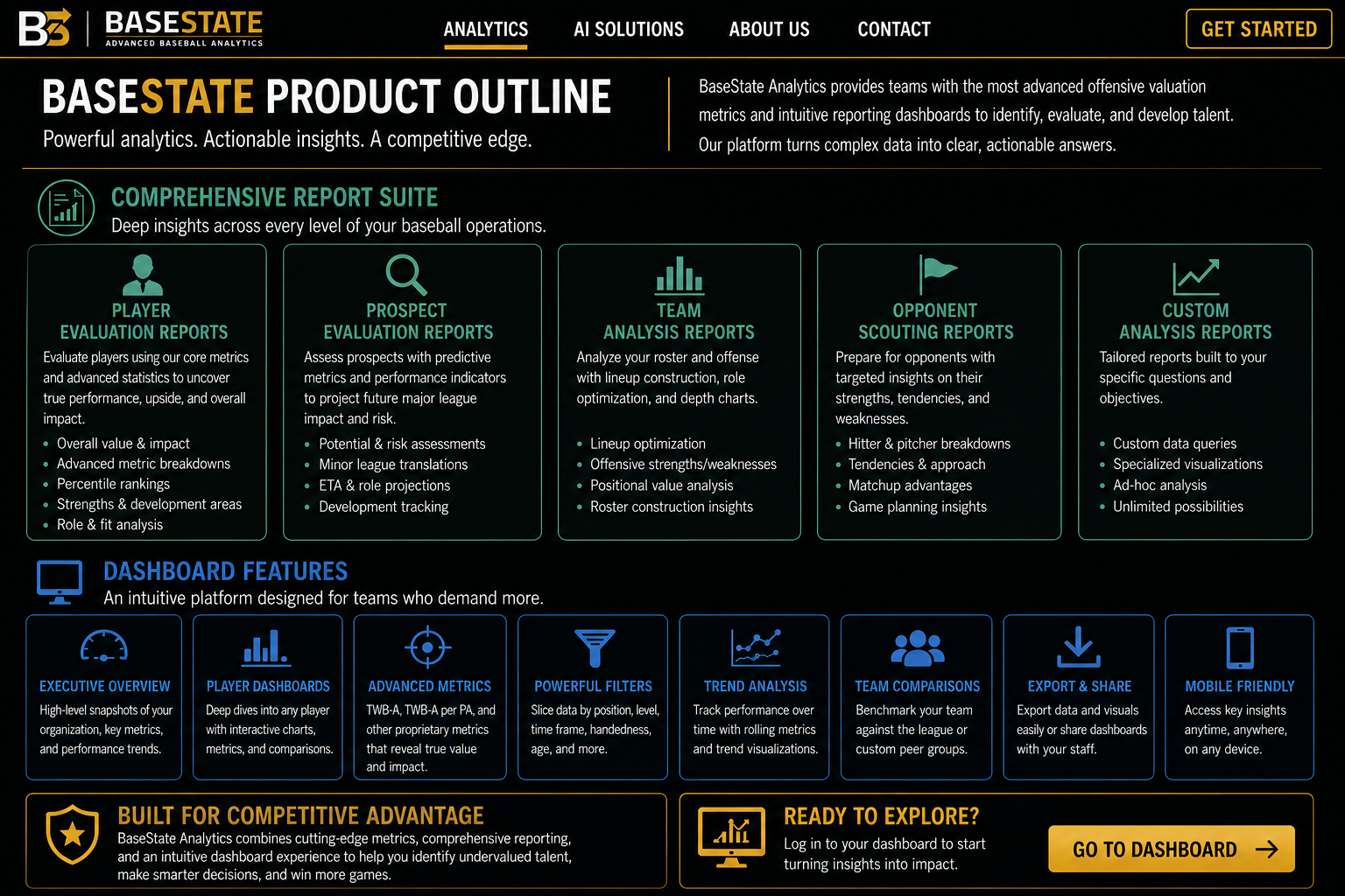 BaseState product outline page